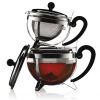 Bodum